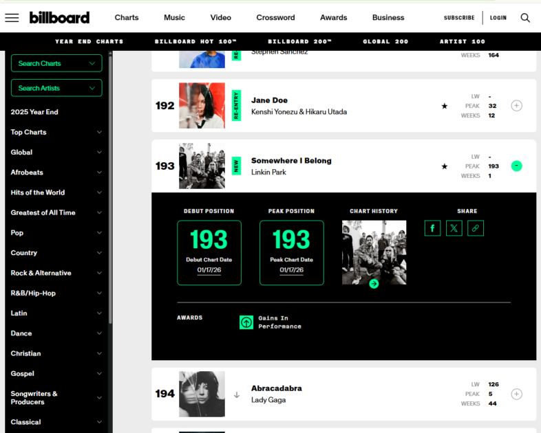 Current image: Billboard Global 200 chart