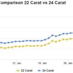 gold,-silver-rate-live-updates:-prices-remain-low-days-after-big-crash.-check-rates-in-mumbai,-delhi