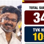 vijay-finally-proved-the-majority,-passing-the-floor-test-with-the-support-of-144-mlas