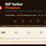 suvendu-government-has-real-time-promise-tracker-for-bengal,-portal-shows-11-schemes-‘in-progress’