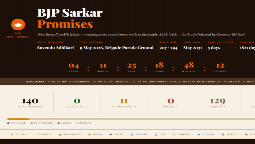 suvendu-government-has-real-time-promise-tracker-for-bengal,-portal-shows-11-schemes-‘in-progress’