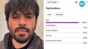 ‘cockroach’-party-founder-abhijit-debaki-responds-to-rijiju’s-‘followers-from-pak’-claim;-data-shows-that-94%-of-the-audience-is-indian
