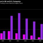 uk-music-technology-companies-face-growth-investment-crisis,-study-warns-‘ai-increases-government-action-risks’.