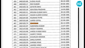 news,-space-rani,-he-ram-clear-chhattisgarh-police-exam,-ignite-political-row