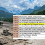 how-a-well-planned-kailash-mansarovar-yatra-turned-into-tragedy-for-group-of-indians-and-nris-as-floods-hit-nepal,-tibet