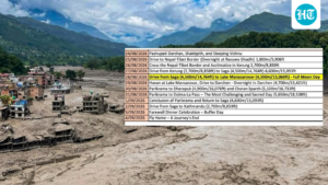 how-a-well-planned-kailash-mansarovar-yatra-turned-into-tragedy-for-group-of-indians-and-nris-as-floods-hit-nepal,-tibet